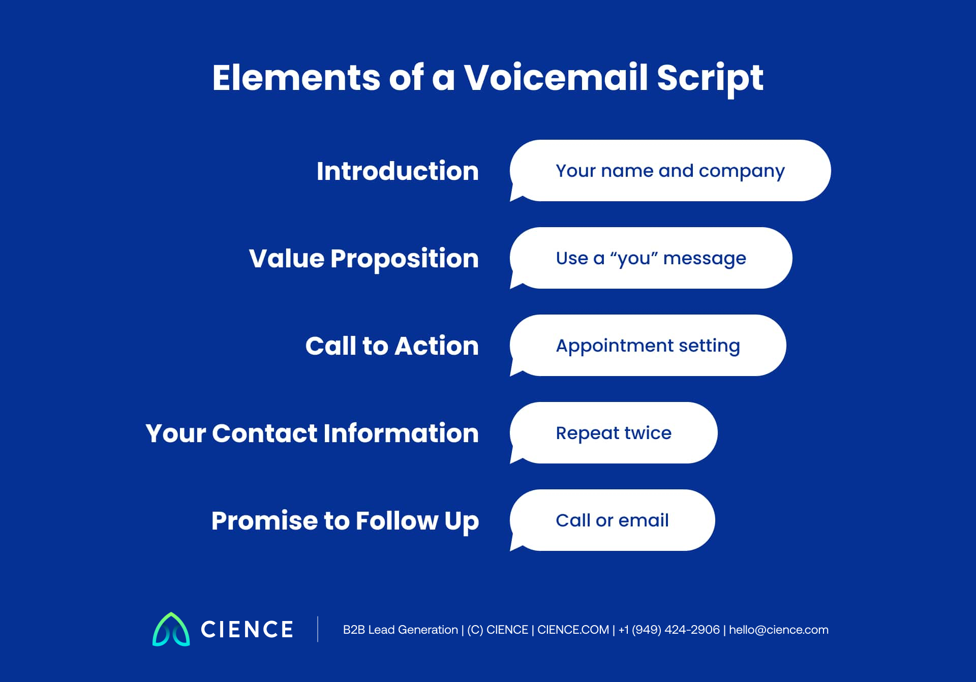 Cold calling voicemail script template showing introduction, value proposition, and call to action sections